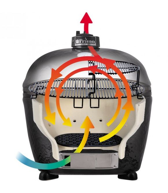 Hovedbilde Primo Oval JR 200 All-In-One